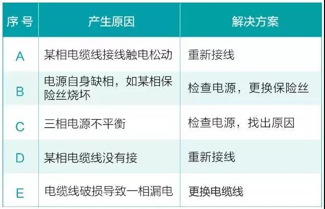 水泵为什么很容易损坏！