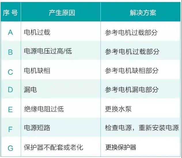 水泵为什么很容易损坏！