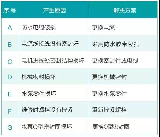 水泵为什么很容易损坏！