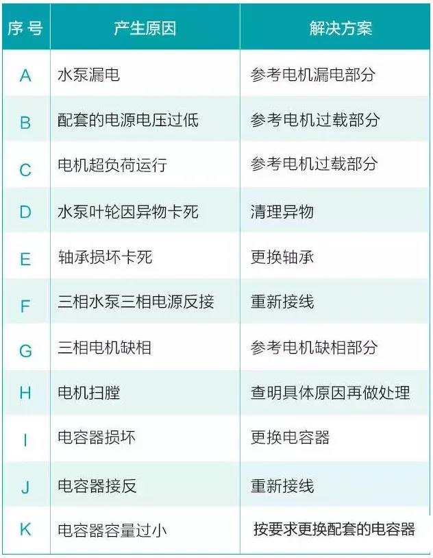 水泵为什么很容易损坏！